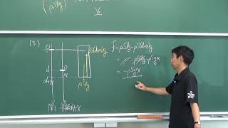 【良問の風】４８解説（浮力の単振動）