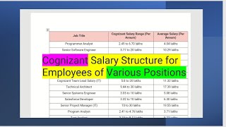 #cognizant  #salary  Structure for Employees of Various Positions #engineer #corporate #it