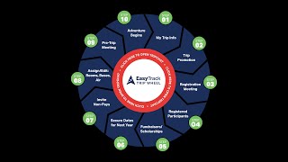 Understanding Participant Counts Video 📊