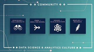 The Alteryx Platform
