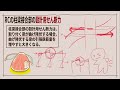 建築士試験【構造100】rcの柱梁接合部の設計せん断力（vol.0290）