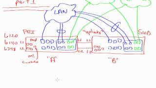 Cisco UCS Whiteboard part 1