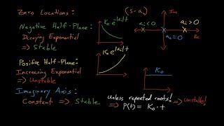 NE560 - Lecture 13: Introduction to Stability Analysis