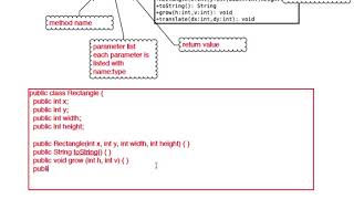Chapter 10: UML to Java, continued