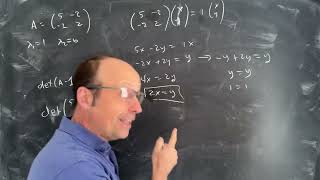 Math Physics: Introduction to the Eigenvalue Problem (with Python)