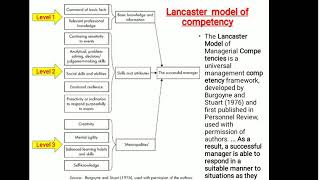 Lancaster model of competency