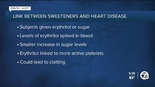 Study: Popular artificial sweetener linked to blood clots, risk of heart disease