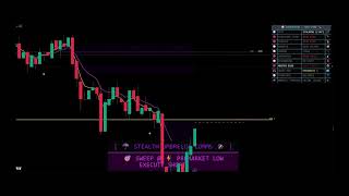Stop Guessing Pinpoint Smart Money With The Hector S Hunt Algorithm