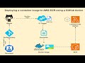 🐳 Automating Docker Image Build, Push to AWS ECR, and AWS Lambda Deployment via GitHub Actions🔄