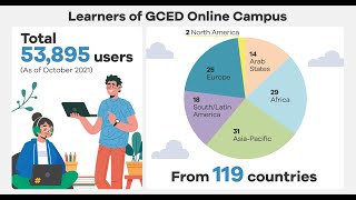[GCED Online Campus] Our Learning Journey with you in 2021