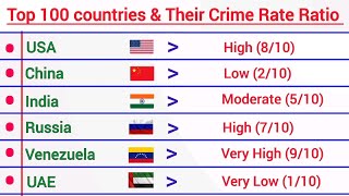 Top 100 Countries \u0026 Their Crime Rate Ratio