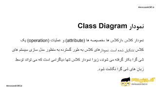 معرفی و کاربردهای نمودار کلاس دیاگرام (Class Diagram) و اجزای تشکیل دهنده آن در نرم افزار سپ پاو...