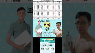 14金控9月獲利排名 #玉山金 #國泰金 #中信金 #元大金 #富邦金 #2024