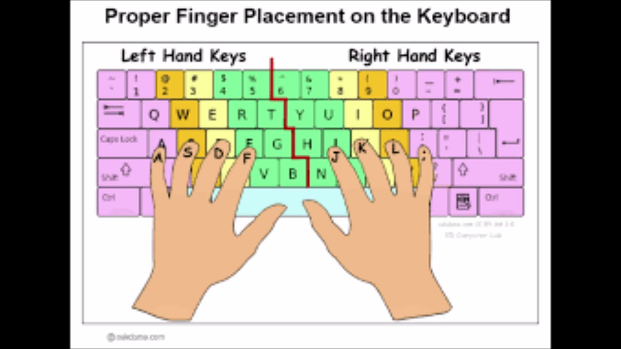 Keyboard Typing Finger Placement Chart Vrogue Co