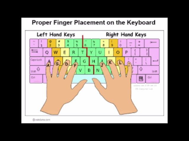 Proper Typing Finger Position Typing Skills A Thing Of The Past