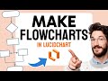 How to MAKE a Flowchart in Lucidchart (Step by Step)