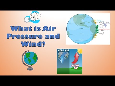 What is the relation between atmospheric pressure and winds?