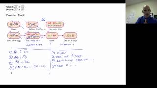 Paragraph and Flow Proofs