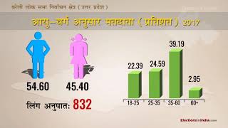 अपने बरेली संसदीय क्षेत्र (लोकसभा) को जानें - उत्तर प्रदेश (वीडियो हिंदी)