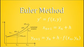 Euler Method - Numerical Approximation