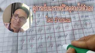 ดูการเขียนกราฟชีวิตดูดวงให้ตัวเอง | บ่าวถนอม เรือนงาม🕵️🕵️