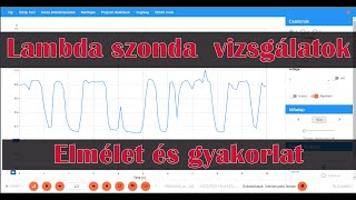 #AutóDiagnosztika Lambda szonda vizsgálat, elmélet és gyakorlat. Autós oszcilloszkóp, autós szkóp.