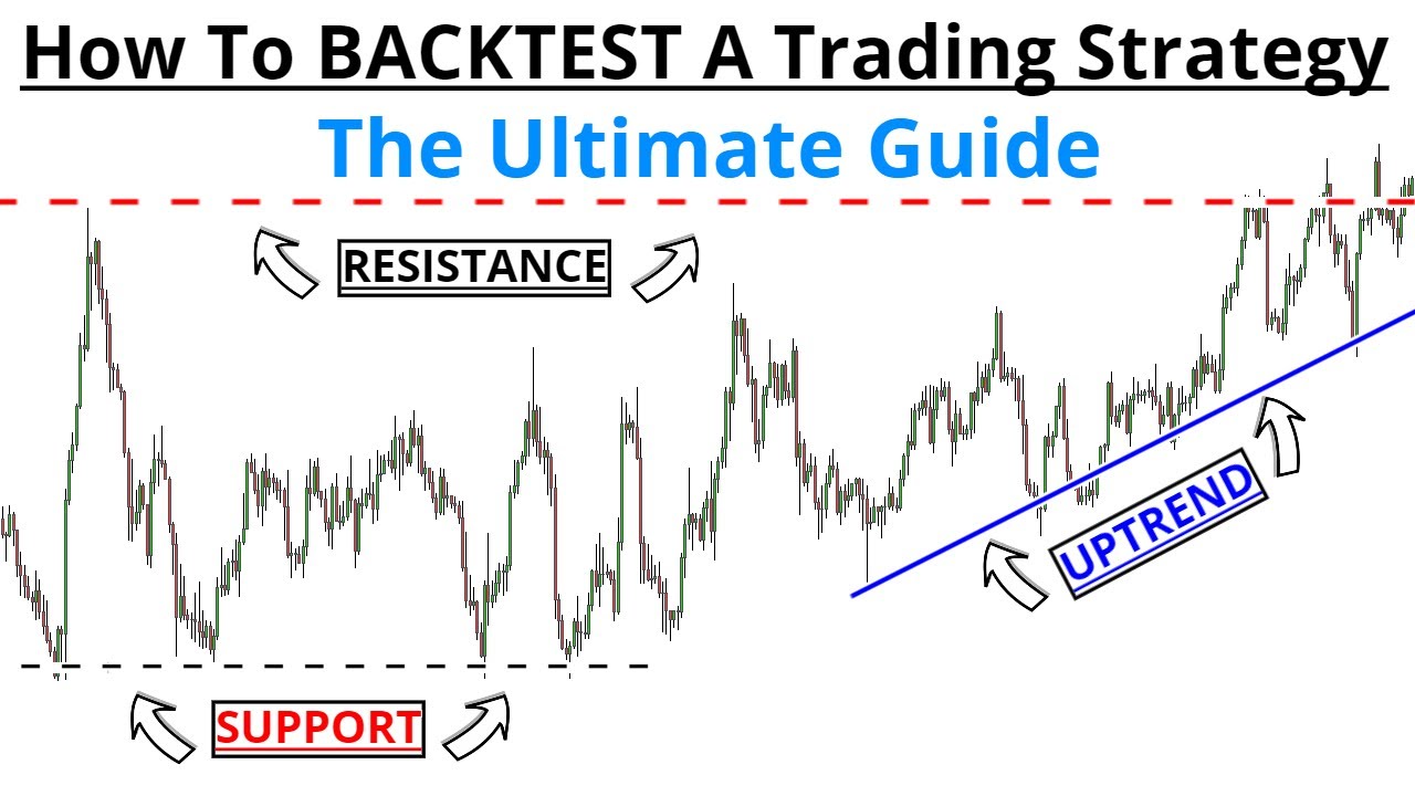 Forex Strategy Testing (easy Backtesting For Beginners) - YouTube