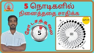 5 நொடிகளில் நினைத்ததை சாதிக்க சோடசக்கலையும் மாந்திரீக சித்தியும் | Shodasa Kalai Time in Tamil