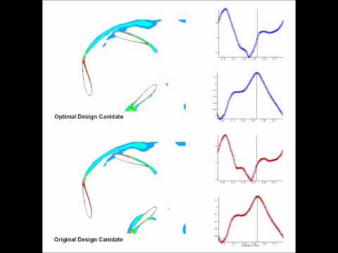 Tecplot 360 simulation example: Darrieus wind turbine