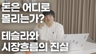 돈의 흐름을 파악해 유리한 매수·매도 타이밍을 잡아봅시다 | 해외선물