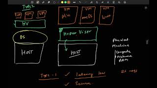 What is Virtualization? A Beginner's Guide (Hindi)