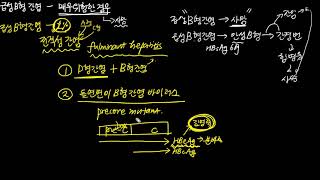 급성 B형간염 - 매우 위험한 경우