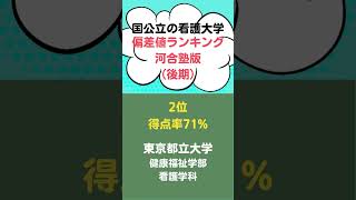 【後期日程】河合塾版。国公立の看護大学偏差値ランキング！