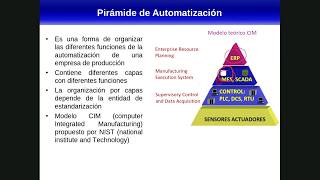 Sistemas SCADA y DCS - Telemetría | Sesión 2