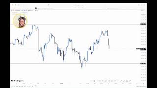 GBPUSD,US30,NASDAQ AND USDJY