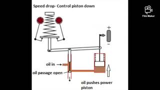 Ship main engine hydraulic Governor@marineengineerph