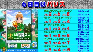 【みんｺﾞﾙ ｱﾌﾟﾘ】第２０回ＭＧＣ本戦実況20210301～★６ ６日目 パリス