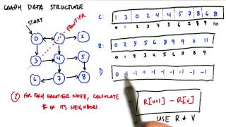 how does this algorithm work part2 - Intro to Parallel Programming