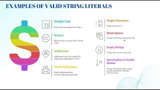 Python String Literals Explained | Single vs Double Quotes | Python for Beginners