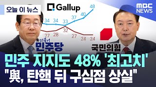 [오늘 이 뉴스] 민주 지지도 48% '최고치' \