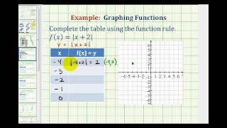 Ex: Graph an Absolute Value Function Using a Table of Values
