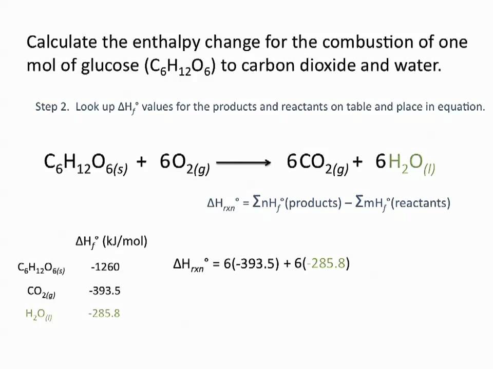 Enthalpies Of Formation - Chemsitry Tutorial - YouTube