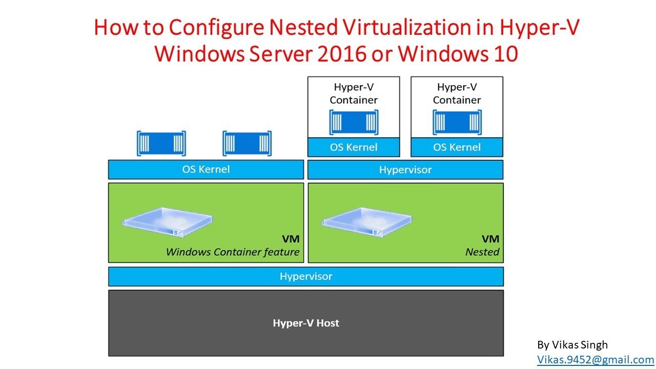 How To Configure Nested Virtualization In Hyper V Windows Server 2016