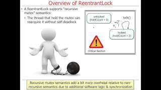 Java ReentrantLock (parts 1-3)