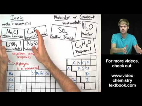 Ionic vs. Molecular Ionic vs. Molecular