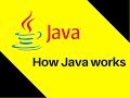 3.1 How Java works Demo
