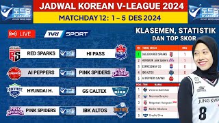 Jadwal Liga Voli Korea 2024: Red Sparks vs Hi Pass - Klasemen Terbaru & TopSkor Megawati