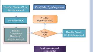 Issues in Serializing Objects - Part 2