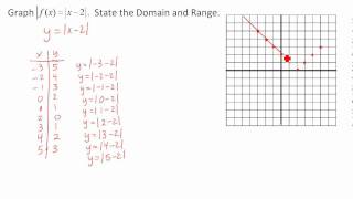 5 Minute Math: Intro to graphing absolute value using a table (example 1)