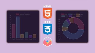 How to create chart for HTML & CSS website | Chart.js